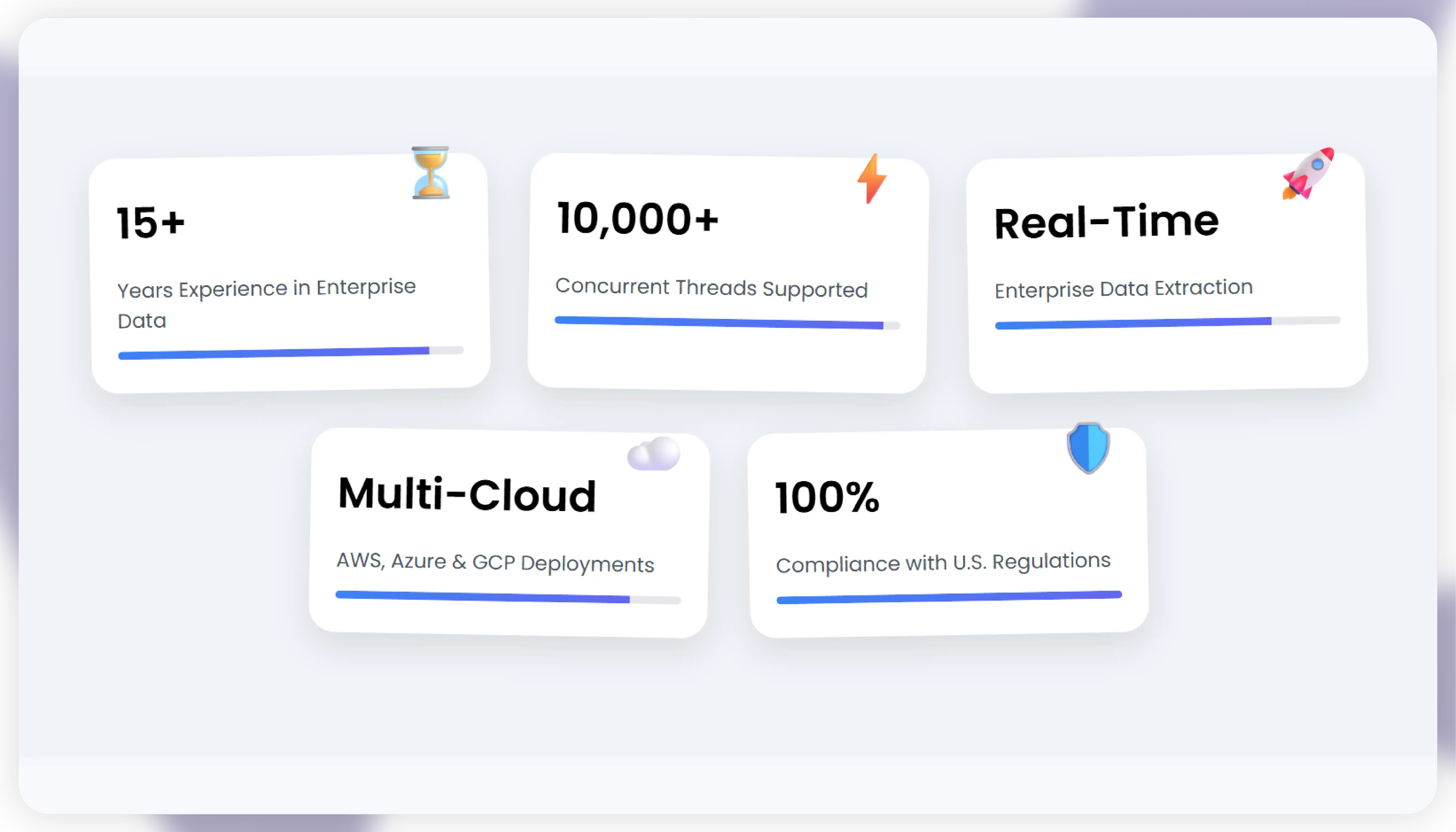 Actowiz Metrics – The Strategic Choice for U.S. Enterprises